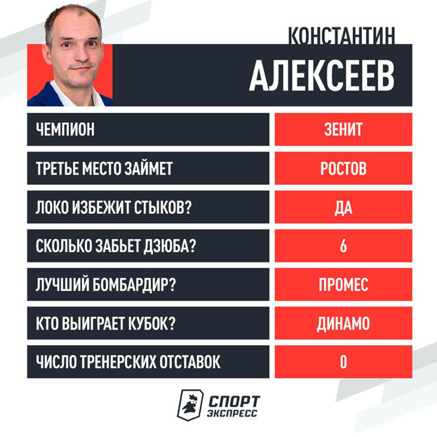 Прогноз Константина Алексеева. Прогноз Константина Алексеева.