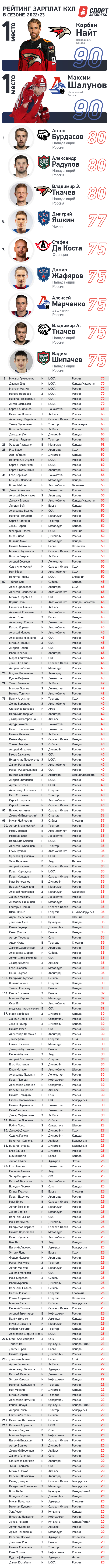 Рейтинг зарплат КХЛ. Рейтинг зарплат КХЛ.