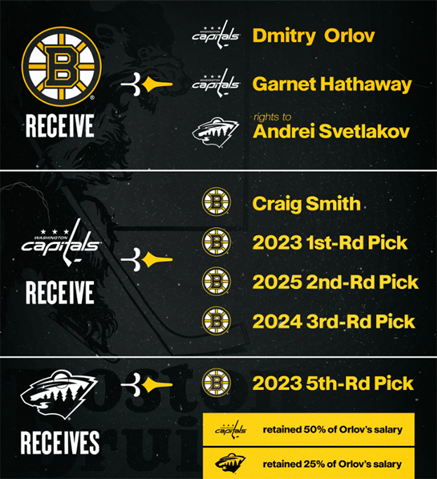 Итоги трехсторонней сделки. Фото Twitter Итоги трехсторонней сделки. Фото Twitter