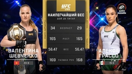 Шевченко — Грассо: видеообзор боя UFC 285