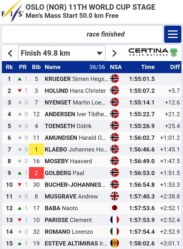 Расположение мест.