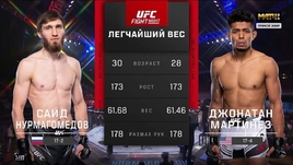 Саид Нурмагомедов — Джонатан Мартинес: видеообзор боя UFC Fight Night 221
