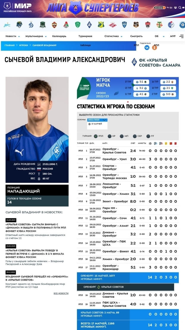 Профиль Владимира Писарского на сайте РПЛ.