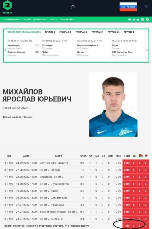 Ярослав Михайлов.