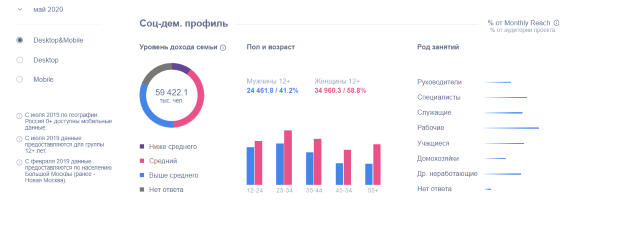 Исследование редакции PPC.World 2020 года. Исследование редакции PPC.World 2020 года.