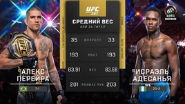 Алекс Перейра — Исраэль Адесанья: видеообзор боя UFC 287