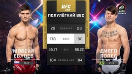 Мовсар Евлоев — Диего Лопес: видеообзор боя UFC 288