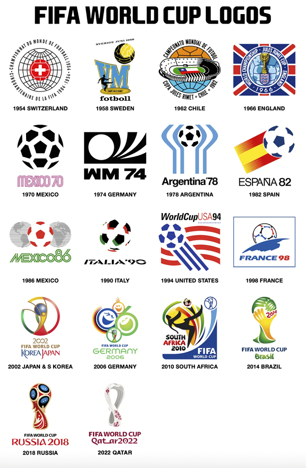 Fifa 2026 hotsell
