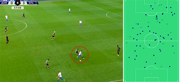 Слева — Федор Смолов помогает обороне выйти со своей половины поля. Справа — карта действий форварда «Динамо» в матче с «Краснодаром» (данные Рустат).