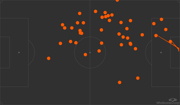 Карта касаний Виктора Мозеса в матче «Спартак» — «Оренбург».