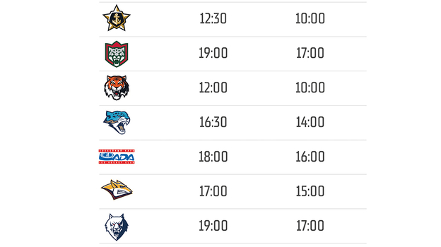 Восточная конференция.