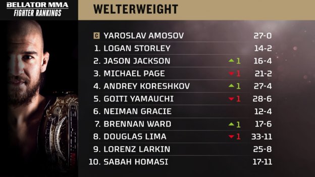 Рейтинг бойцов Bellator.