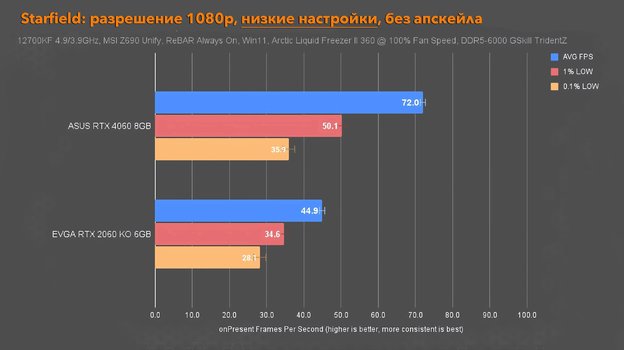 Тестирование Starfield.