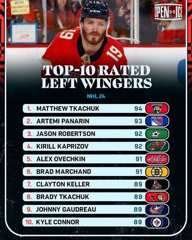 Лучшие левые крайние нападающие NHL 24.