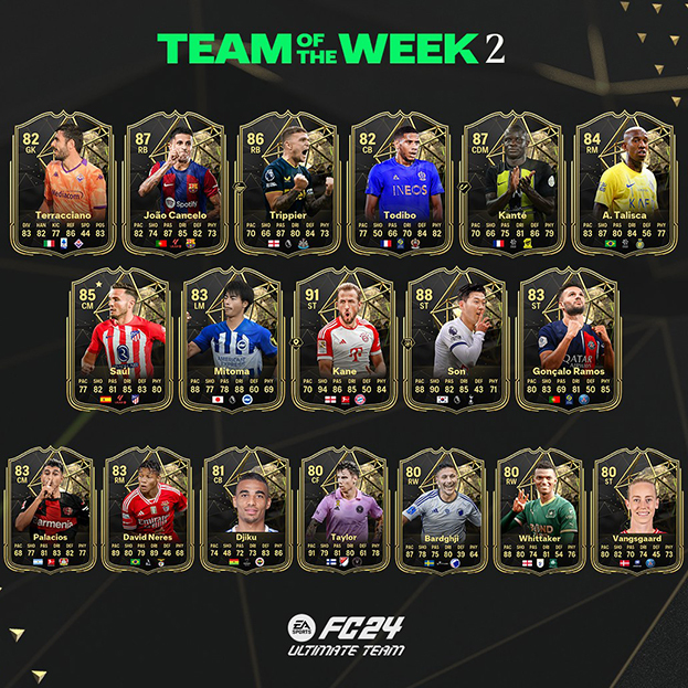 Команда недели EA FC 24.