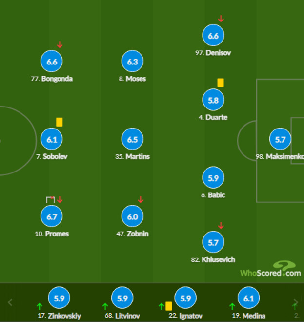 Оценки футболистов «Спартака» за матч с «Крыльями Советов» по версии Whoscored.