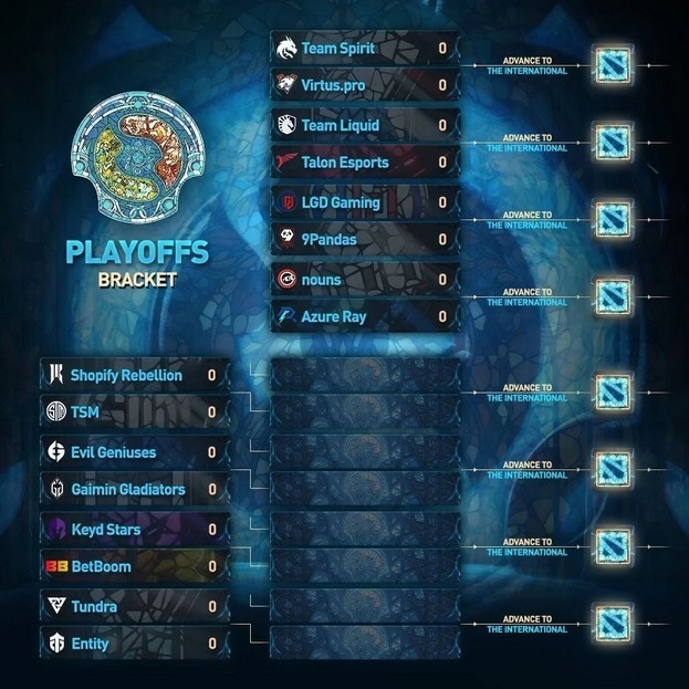 Сетка плей-офф The International 2023.