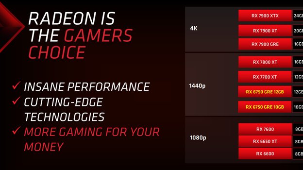 Radeon RX 6750 GRE.