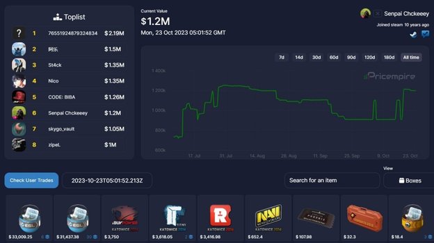 Инвентарь Senpai Chckeeey.