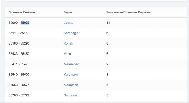 Гуглим реальный индекс города.