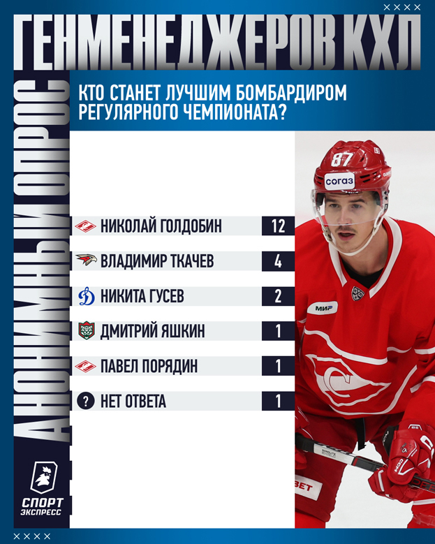 Анонимный опрос руководителей клубов КХЛ.