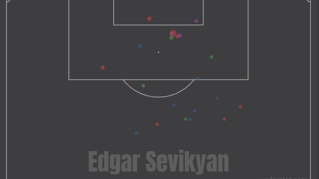 Карта ударов Севикяна.