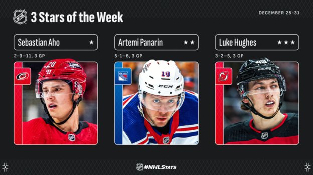 Три звезды недели в НХЛ.