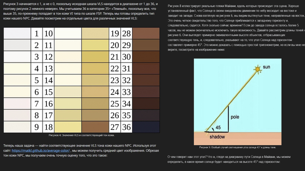 Исследование на Reddit.
