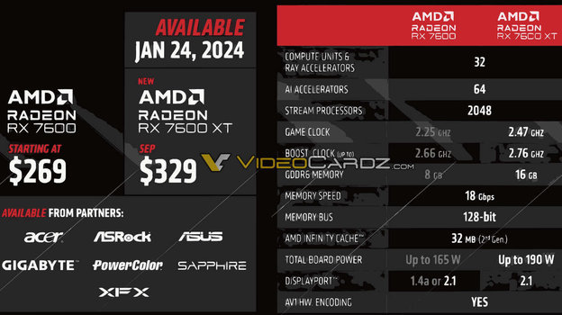 Характеристики.