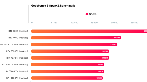 Оценка производительности.