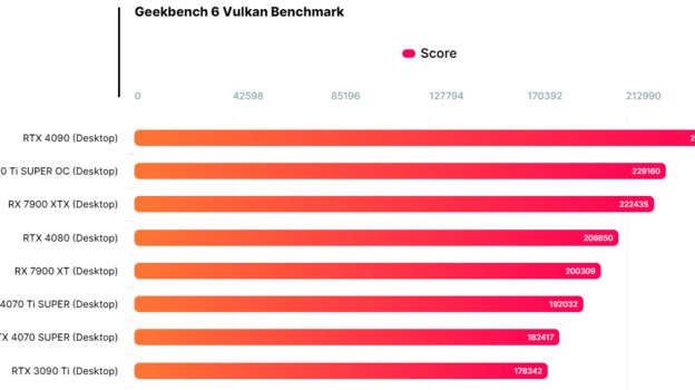 Оценка производительности.