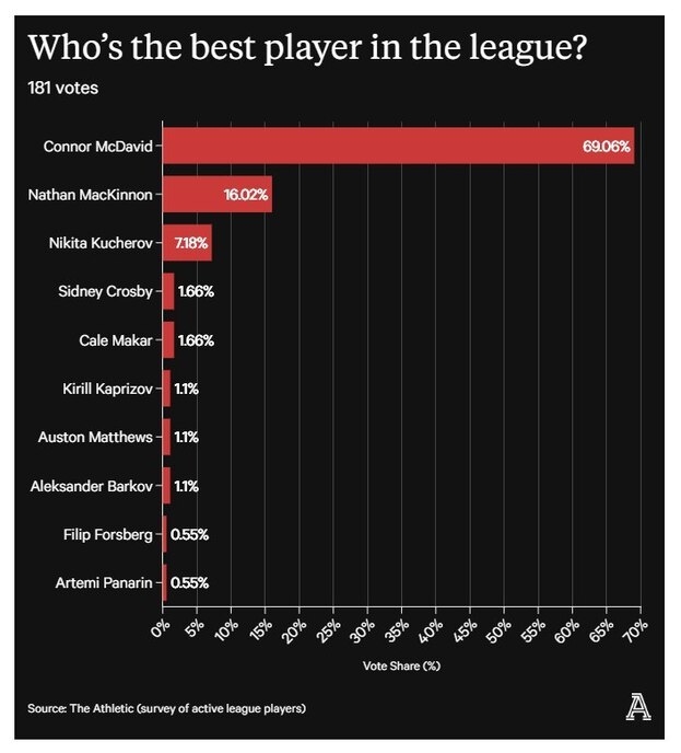 Результаты опроса.