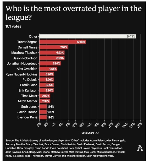 Результаты опроса.