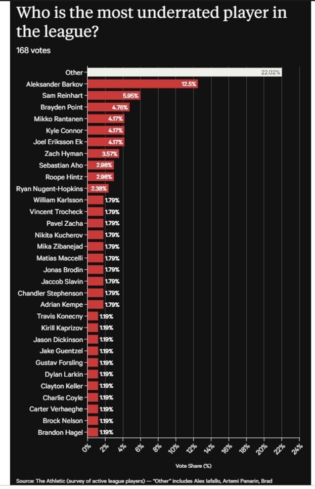 Результаты опроса.