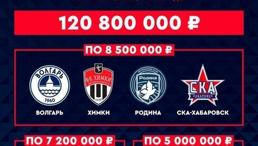 FONBET Кубок России.