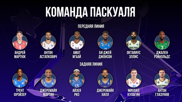 Команда Паскуаля.