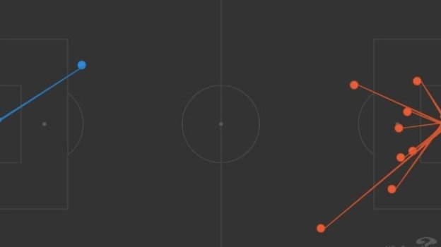 Карта ударов в створ в матче «Байер» — «Бавария».