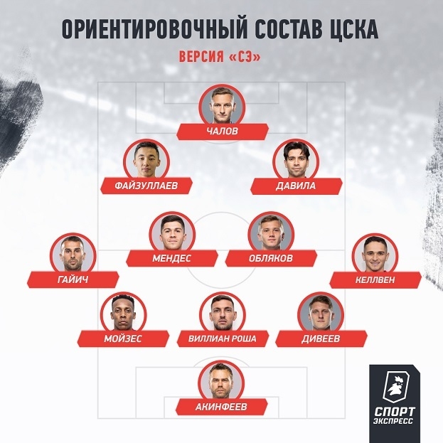 Ориентировочный состав ЦСКА. Версия «СЭ». Ориентировочный состав ЦСКА. Версия «СЭ»