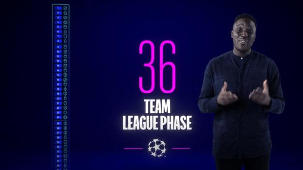 В групповом турнире Лиги чемпионов-2024/25 сыграют 36 команд. В групповом турнире Лиги чемпионов-2024/25 сыграют 36 команд.