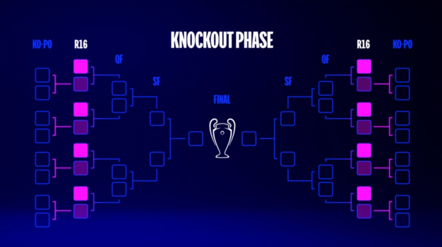 Схема плей-офф Лиги чемпионов сезона-2024/25. Схема плей-офф Лиги чемпионов сезона-2024/25.