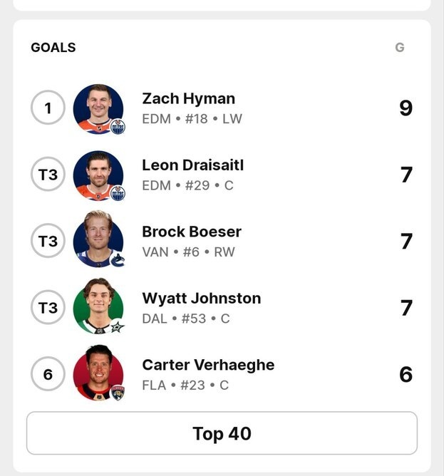 Таблица лучших снайперов в приложении НХЛ.
