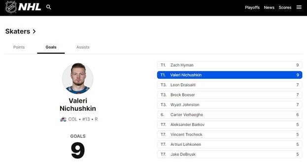 Таблица лучших снайперов на сайте НХЛ.