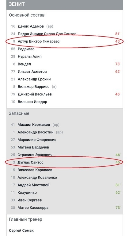 Протокол матча «Зенит» — ЦСКА.