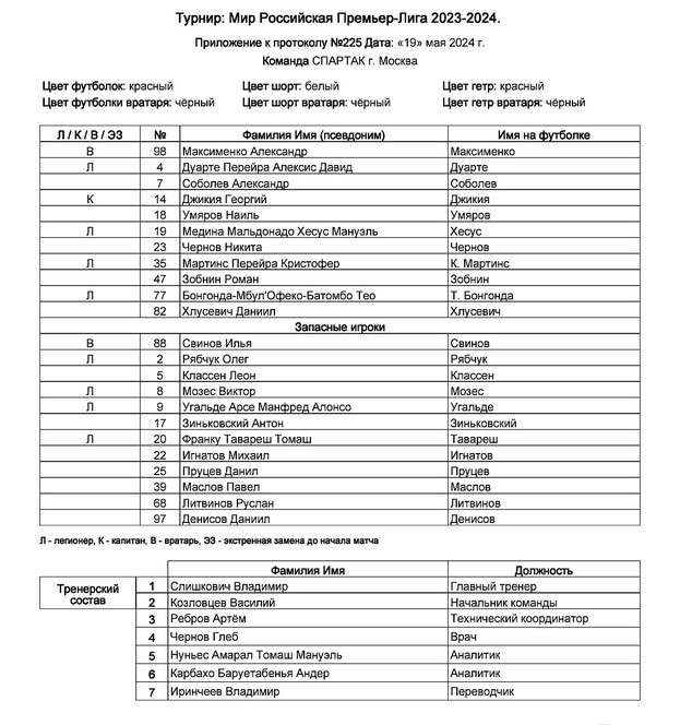 Протокол мачта «Спартак» — «Рубин».