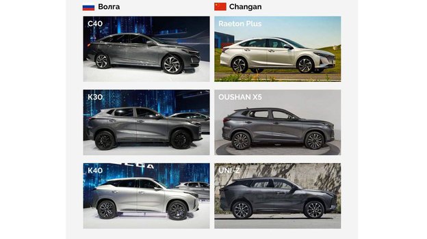 Сравнение Volga и Changan.