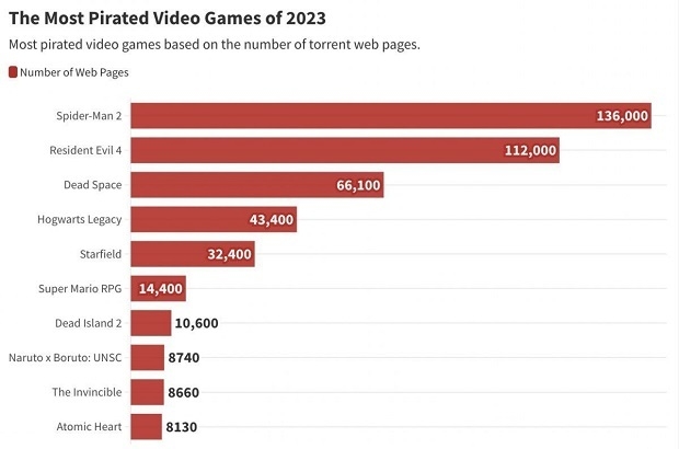 Исследование.