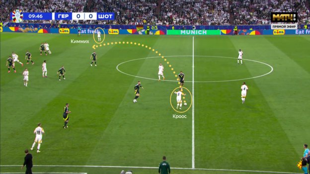 Передача Тони Крооса на Йозуа Киммиха.