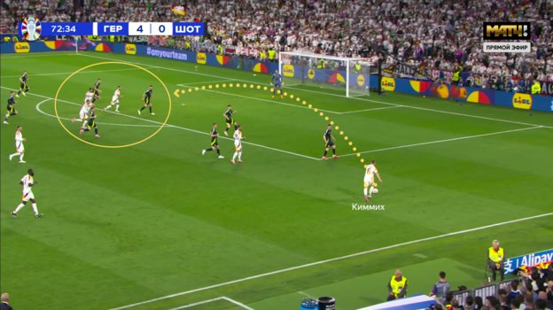 Подача Йозуа Киммиха в штрафную сборной Шотландии.