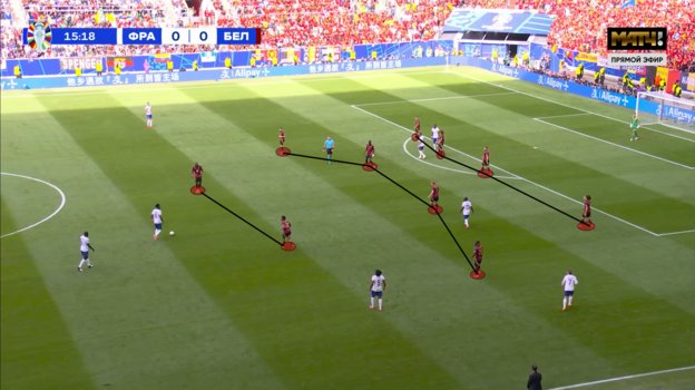 Расстановка сборной Бельгии при обороне в матче против Франции.