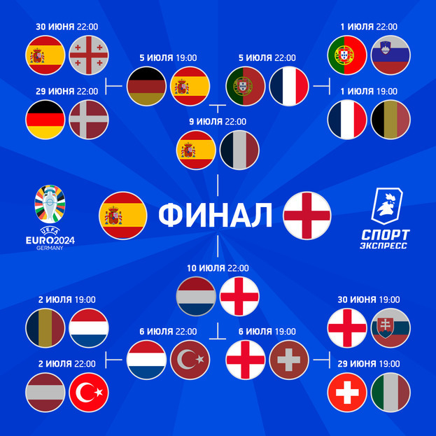 Сетка плей-офф Евро-2024.